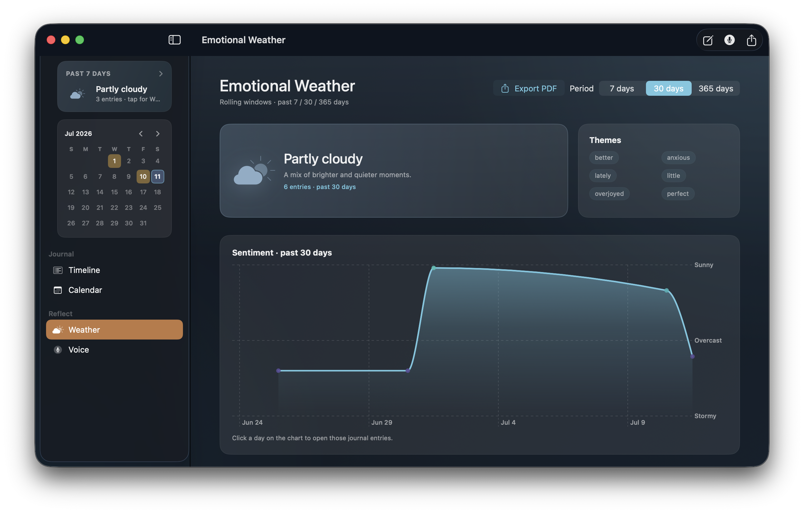 Emotional Weather dashboard with a 30-day sentiment chart, climate summary, and theme chips